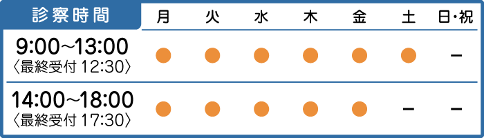 診察時間